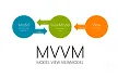 MVVM